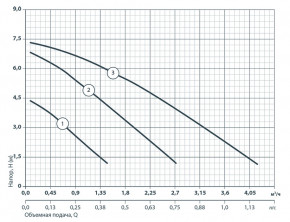   Sprut LRS 25-7S-180