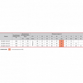   Sprut 3S QGD 1-30-0,37 4