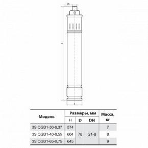   Sprut 3S QGD 1-30-0,37 5