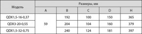   Sprut QDX 1,5-16-0,37  5