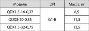   Sprut QDX 1,5-16-0,37  6