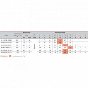   Sprut 4SQGD 1,2-45-0,28  4