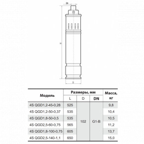   Sprut 4SQGD 2,5-140-1,1 5