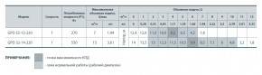   Sprut GPD 32-12-220  3