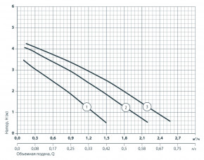   Sprut LRS 15-4S-130 