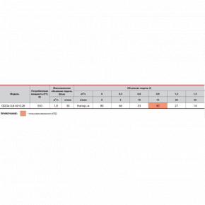   Sprut QGDa 0,8-40-0,28  4