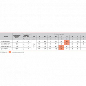   Sprut QGDa 1,2-100-0,75  4