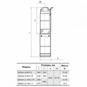   Sprut QGDa 1,2-100-0,75  5