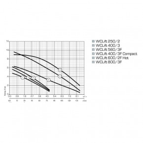    Sprut WCLIFT 600/2F Hot 3