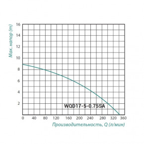   Taifu WQD 0,75  SD00022960 3