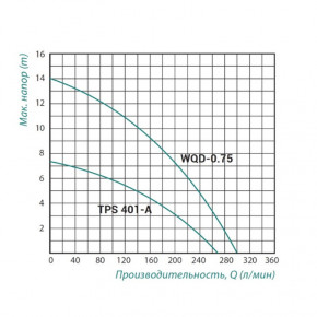   Taifu WQD 0,75  SD00022959 3