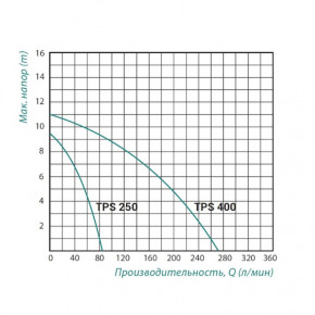   Taifu TPS 400 0,4  SD00022957 3