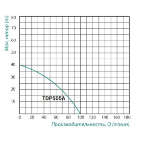   Taifu TDP 505   1,1  SD00025438 3