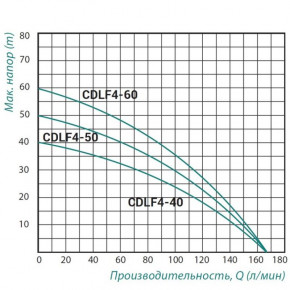    Taifu CDLF4-60 1,5  SD00025437 3