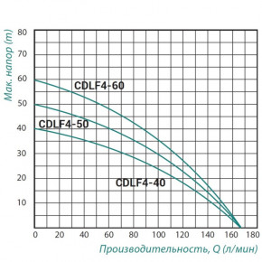    Taifu CDLF4-50 1,1  SD00025436 3