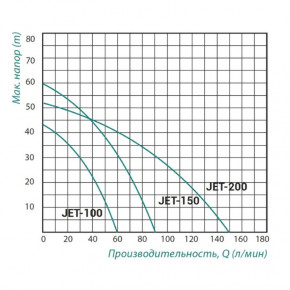    Taifu JET 150 1,1  SD00022862 3