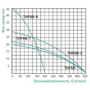    Taifu THF6B-4 1,9  SD00030931 3