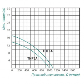    Taifu THF6A 2,2  SD00022887 3