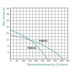    Taifu TGA1C 0,75  SD00022882 3