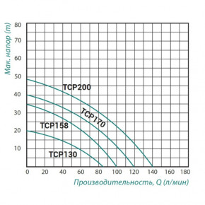    Taifu TCP-170 1,1  SD00022879 3