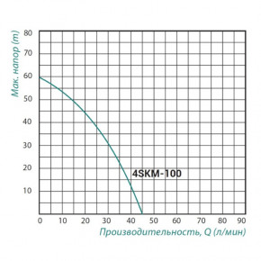    Taifu 4SKM-100 0,75    SD00022894 3