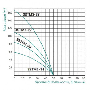    Taifu 3STM3-20 0,55  SD00022934 3