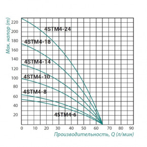    Taifu 4STM4-6 370  SD00022937 3