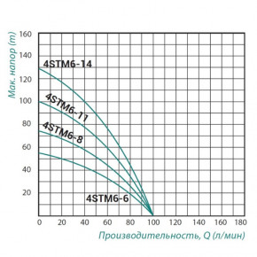    Taifu 4STM6-8 0,75  SD00022944 3