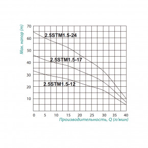    Taifu 2.5STM1.5-12 0.18  3