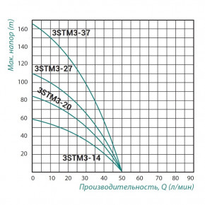    TAIFU 3STM3-27 3