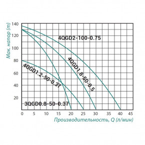    TAIFU 4QGD 1.2-50  3