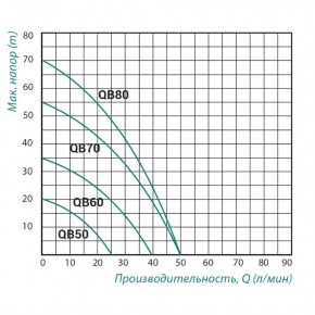    TAIFU QB-50  3