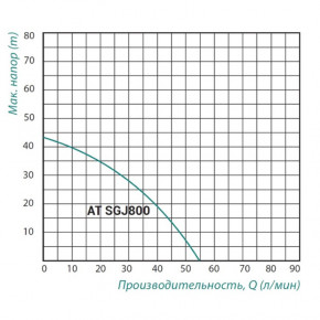   Taifu SGJ 800 0.8  3