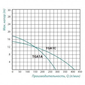    TAIFU TGA1A 3