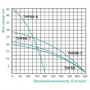    TAIFU THF6B 3