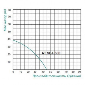   Taifu AT SGJ 600 0.6  3