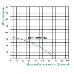   Taifu AT TJSW/10M 0.75  3