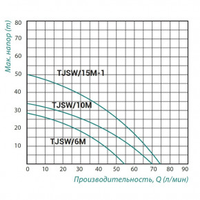    TAIFU TJSW/6M 3