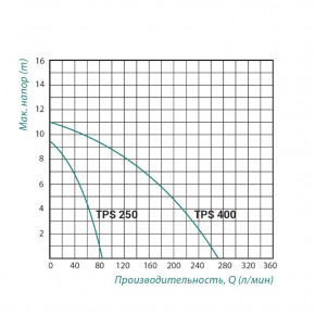   TAIFU TPS 400 3