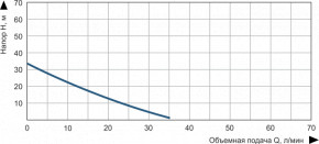    Vitals Aqua PQ 435e 47564 3