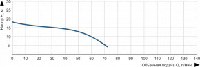    Vitals Aqua CP 670e 47566 3