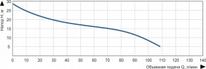    Vitals Aqua CP 1111e 47568 3