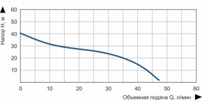    Vitals Aqua J 745e 47569 3