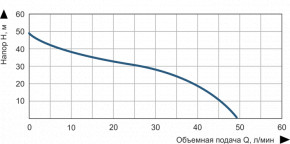    Vitals Aqua J 950e 47570 3