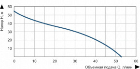    Vitals Aqua J 1055e 47571 3