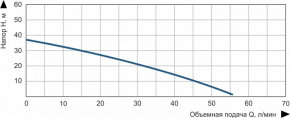    Vitals Aqua JW 755e 47572 3