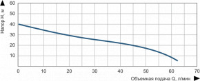    Vitals Aqua JW 1060e 47573 3