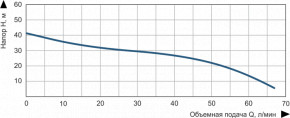    Vitals Aqua JW 1170e 47574 3