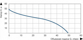    Vitals Aqua AJ 950-24e 47583 3