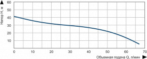    Vitals Aqua AJW 1170-50e 47589 3